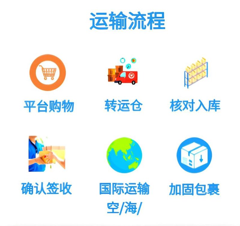 海南贸易风起云涌：杰加公司的新航程